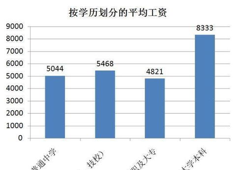 汽车研究技师工资多少